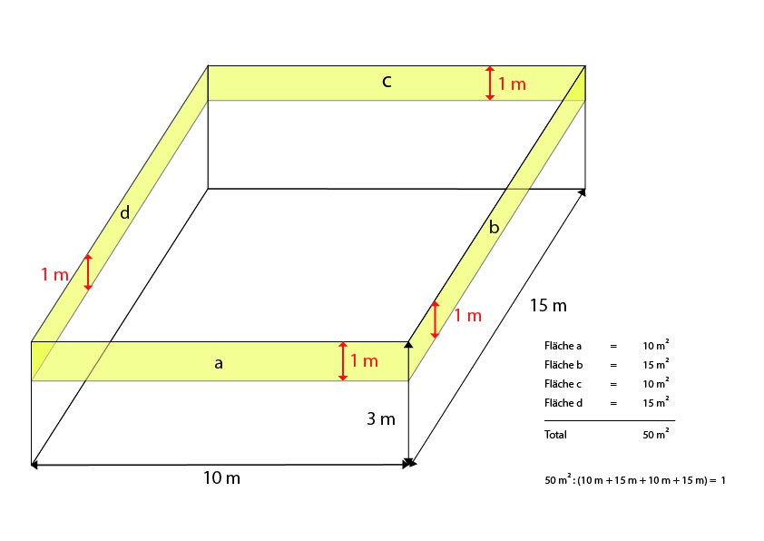 Darstellung Untergeschoss über der Fassadenlinie
