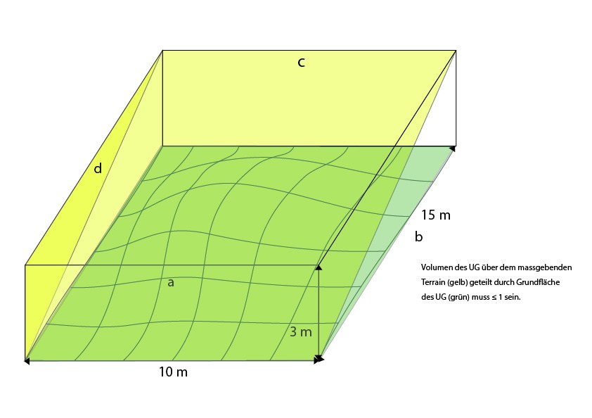 Darstellung Volumen über dem massgebenden Terrain