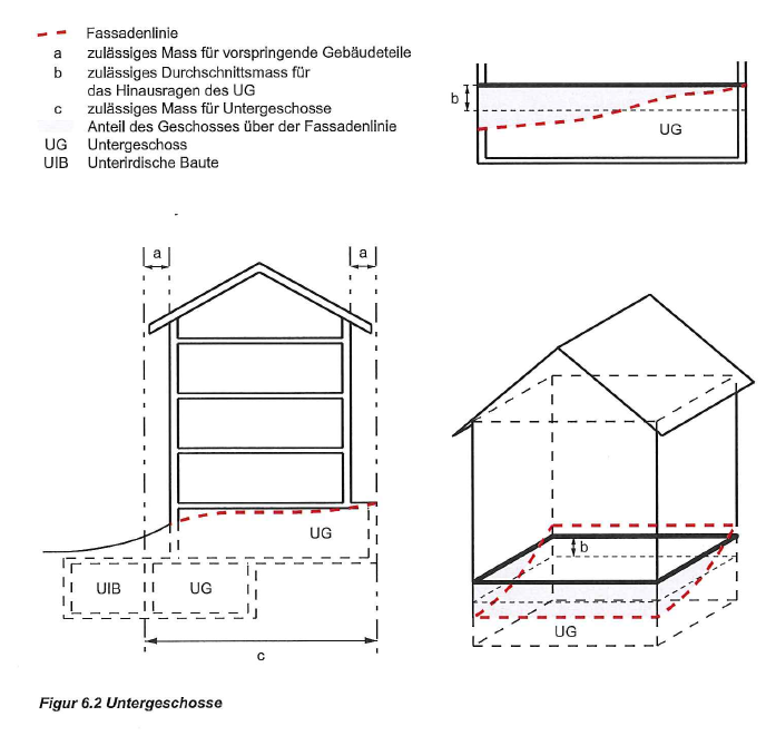 Figur 6.2 Untergeschoss