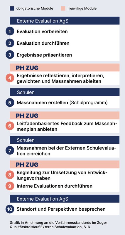 Zusammenarbeit