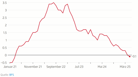 Jugendliche nehmen Stellung