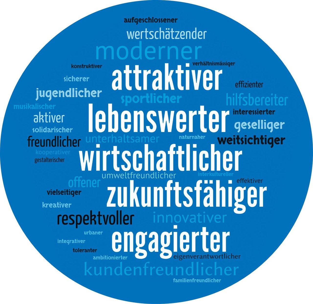 Wortwolke Hünenberg –  «ein Hü ...»