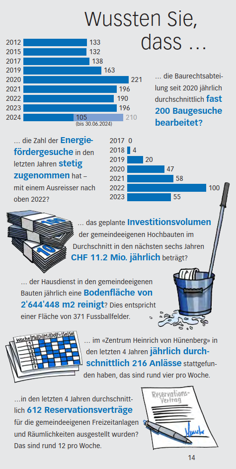 Ein- Durchblick