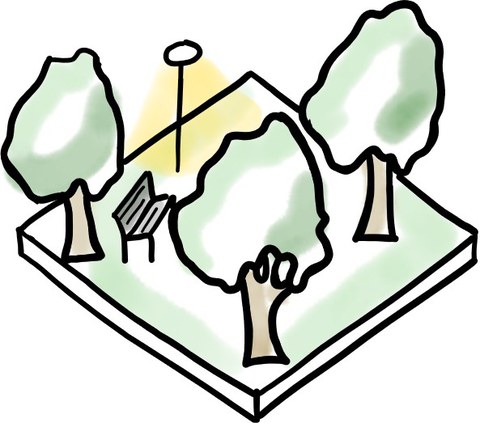 Grün- und Freiräume