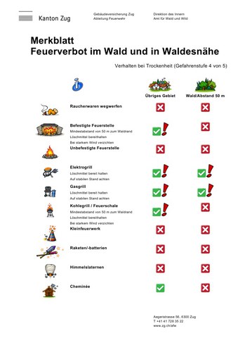 Absolutes Feuerverbot