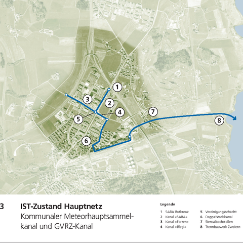 IST-Zustand Hauptnetz