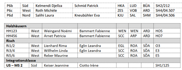 Lehrpersonen Auflistung
