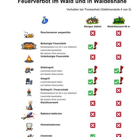 Merkblatt Feuerverbot Steinhausen.png