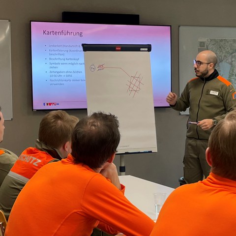 Grundlagen der Kartenführung