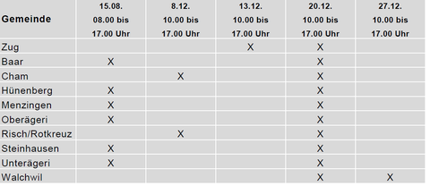 Sonntags- und Feiertagsverkäufe im Kanton Zug im August und Dezember 2020