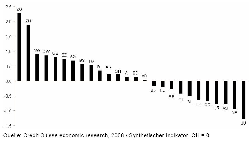 Qualitätsindikatoren 2008