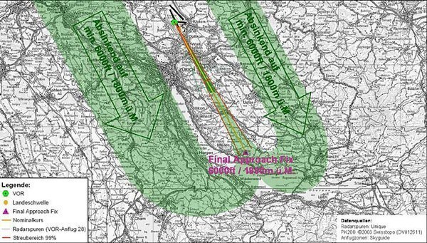 Übersicht Umfang des Gate Zug