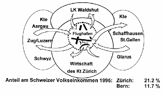 Grafik Wirtschaftliche Ausstrahlung